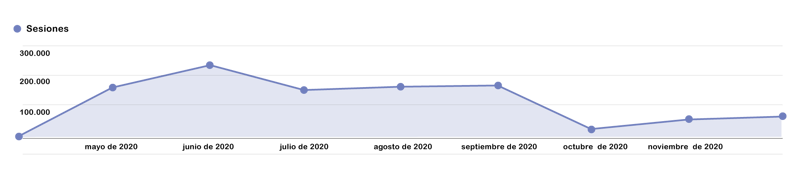 Sesiones generales