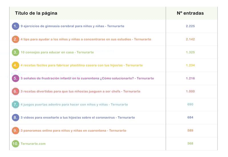 Visitas blog