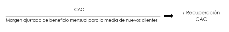 fórmila de tiempo de recuperación CAC