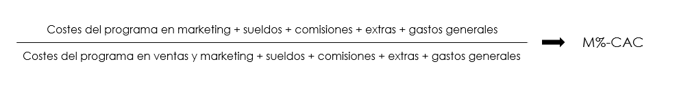 fórmula M CAC
