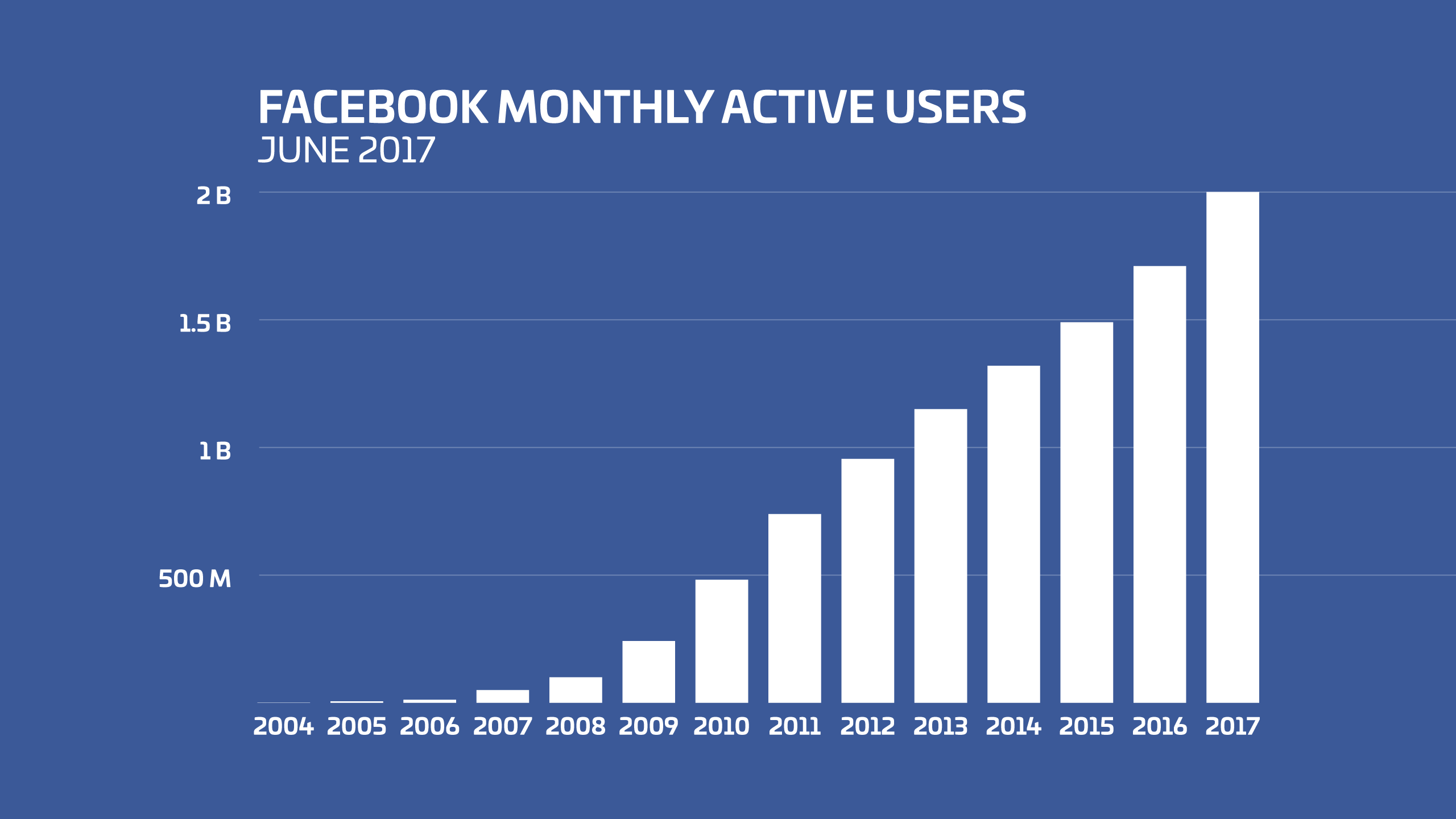 actividad-mensual-de-facebook